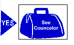 Yes: See Councelor