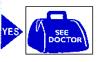 Yes: See Doctor